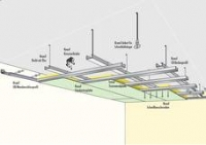 Deckensystem , Trennwandplatte 40 mm 17.39&nbsp;&euro;