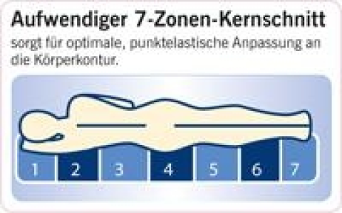 Meradiso 7-Zonen-PU-Schaummatratze, 90 x 200 cm