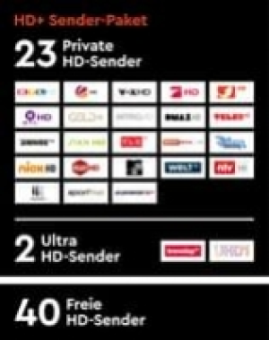 HD+ Modul inkl. HD+ Sender-Paket für 6 Monate gratis