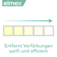 Rossmann Elmex Sensitive Professional plus sanftes Weiss Zahnpasta